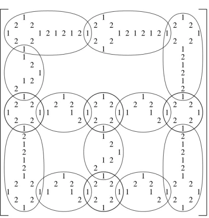 Figure 3: A matrix of G P transformed from H  in Figure 2