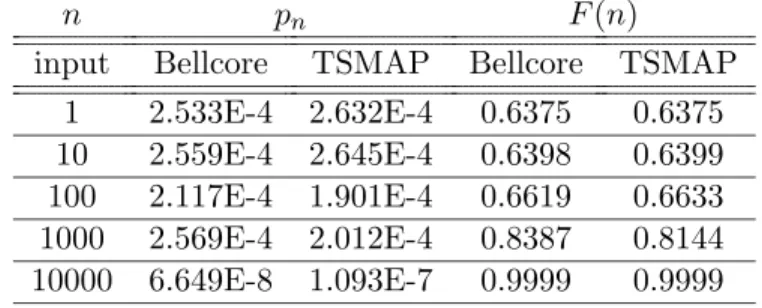 Figure 12: TSMAP for whole interval ( ρ = 0 . 36)