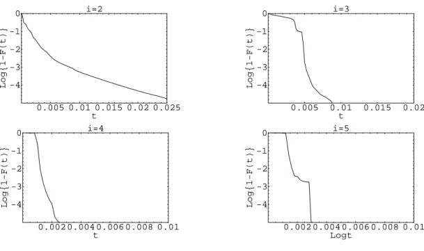 Table 2: Data partitioning