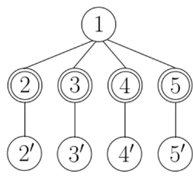 Figure 4: Tree structure of the underlying processFor specifying aT SMAP, three points are considered