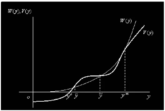Figure 2: Contradiction in existence of intersections