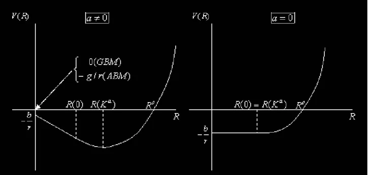Figure 3: The graph of V (R) Using the deﬁnition of h, (31), and (32), we obtain