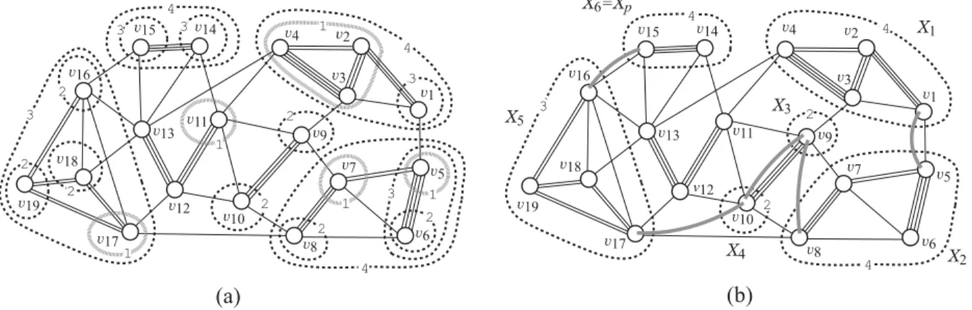 Figure 6: (a) The extreme sets in X 8 ( G ) for the graph G in Figure 1 and target k = 8;