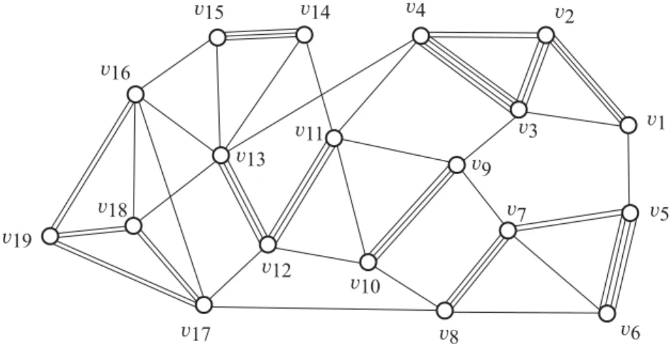 Figure 1: An integer-weighted graph G