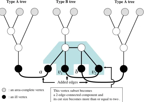 Figure 10: An example for case6