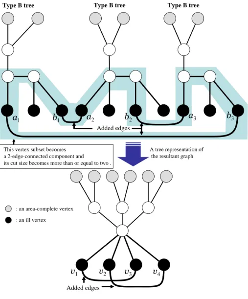 Figure 11: An example for case7