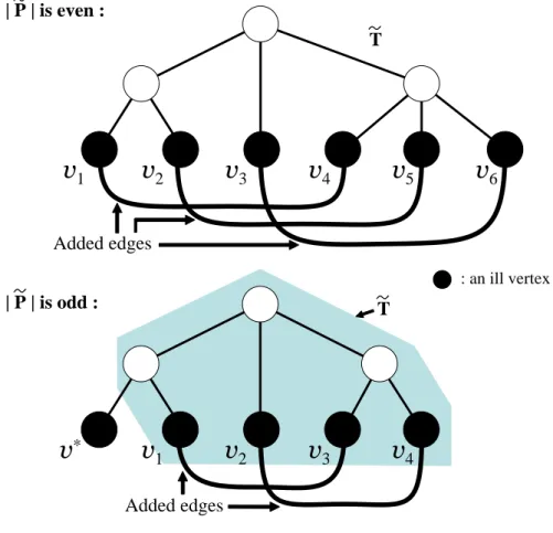 Figure 1 shows an example of procedure CEA.