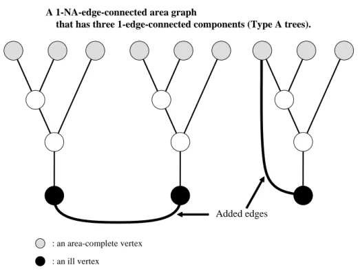 Figure 3: An example for case3