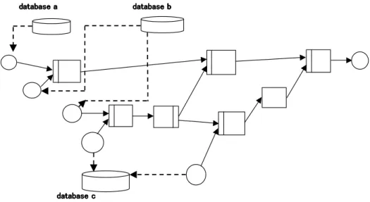 Figure 6 shows an example of ultimately obtained configuration of WMS. Figure 7 shows an example of the relation between the fitness and the generation of the GP