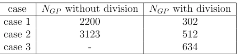 Table 5: Result of improvement(Scheme II) case N 1 N 2 f 0 f T N p case 1 5 5 47.2 55.6 267 case 2 8 6 47.9 54.5 281 case 3 10 8 47.1 53.5 380