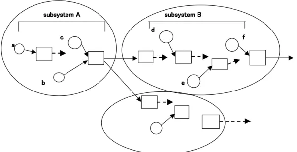 Figure 9: Processing the task ranging over two subsystems