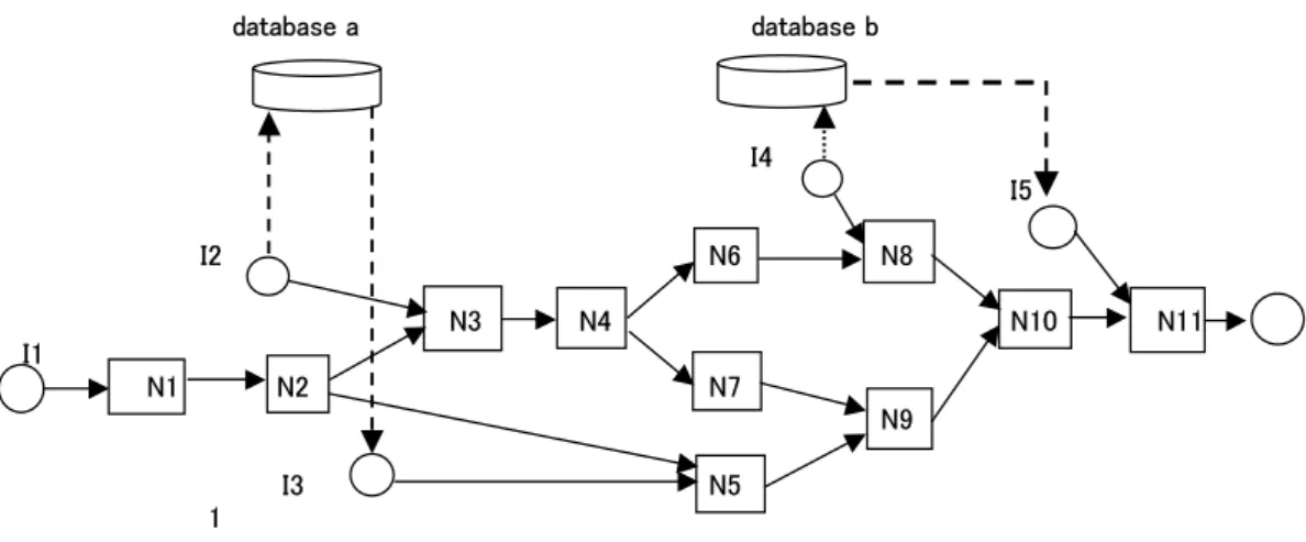 Figure 1: Schematic diagram of WMS