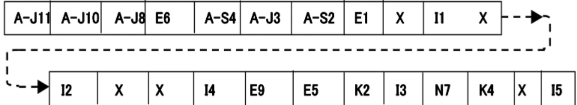 Figure 3: An example of individual representing WMS