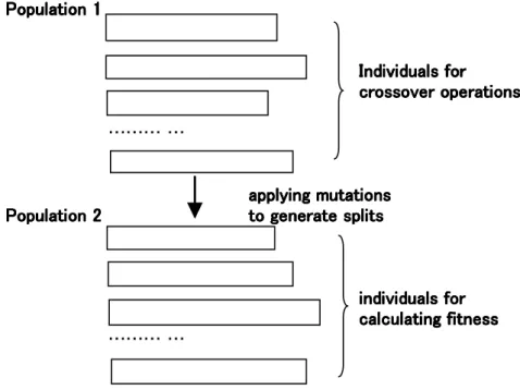 Figure 4: Two stage GP operations 3.4. Initial values and consistency