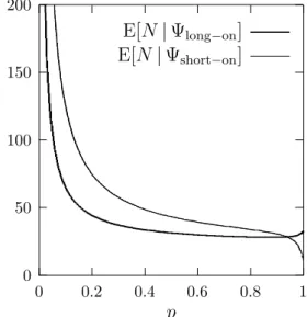 Figure 6: Conditional expected total queue length. 0 50100150200 0 0.2 0.4 0.6 0.8 1pE[N|Ψlong−on]E[N|Ψshort−on]