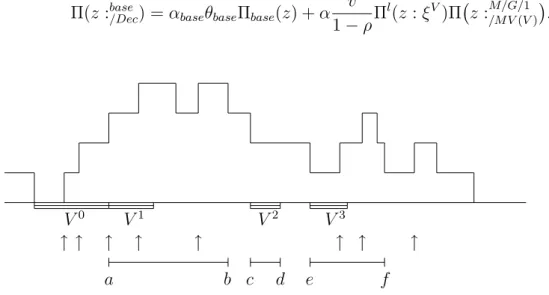 Figure 3. Queue length y t in M/G/1/3 policy with decrementing service rule.