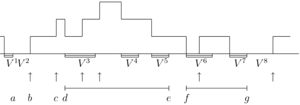 Figure 2. Queue length y t in M/G/1 with pure limited vacation rule.