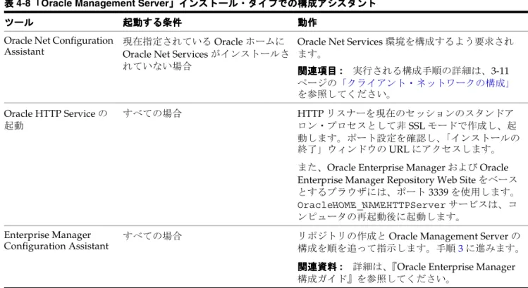 表 4-8 に、Oracle Net Services およびデータベース・リポジトリ環境の作成および部分