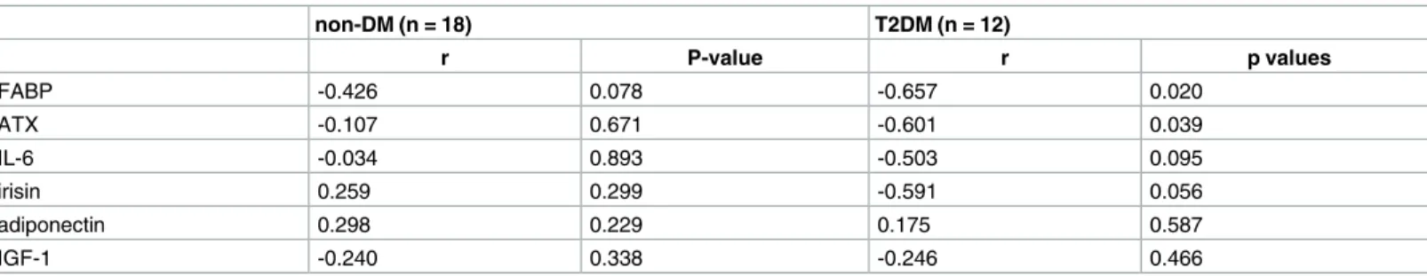 Table 3. Correlation with GDR.