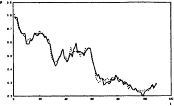 Figure  4:  Prediction of  exchange rate (Case  A) 