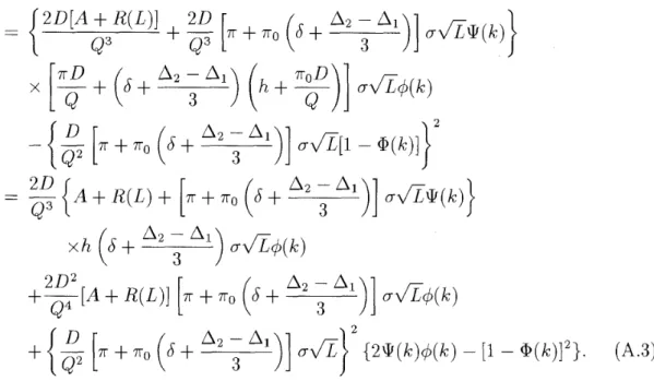 Figure A-1:  Behavior of  I ( k )  