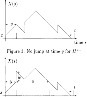 Figure  3:  No jump  a t  time y  for  H+-- 