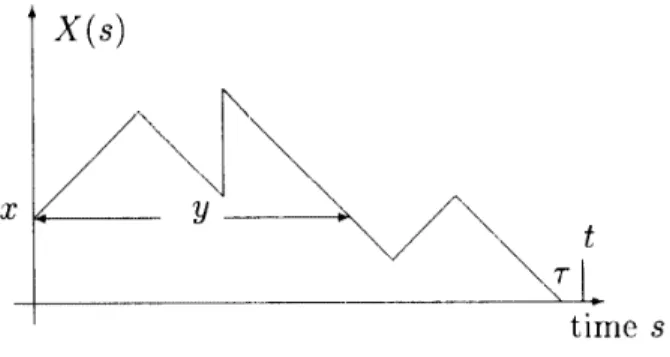 Figure 5:  T h e  another  observation  for  H ^ -  