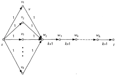 Figure  4:  Example  of  a  level  network  TVL(/")  whose  edges  on  the  path  from  w2  to  t  are  searched many  times by  the Dinic  algorithm