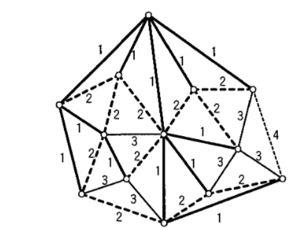 Figure 9:  A simple graph  G  =  (V, E) and a connectivity  certificate of  G  (t[e] indicates that  edge  e is in TÃˆd)  A 