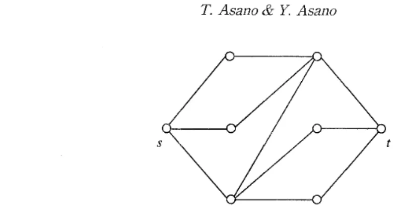 Figure  10:  A  network  N  with a maximum flow  of  value  3 and the bipartite graph obtained  by  deleting  s  and  t  which  has a maximum matching of  size 2