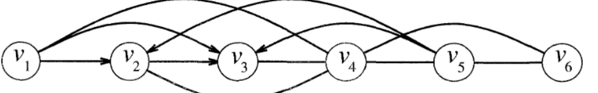 Figure  3:  A  triangulated  bidirected  graph G 2  