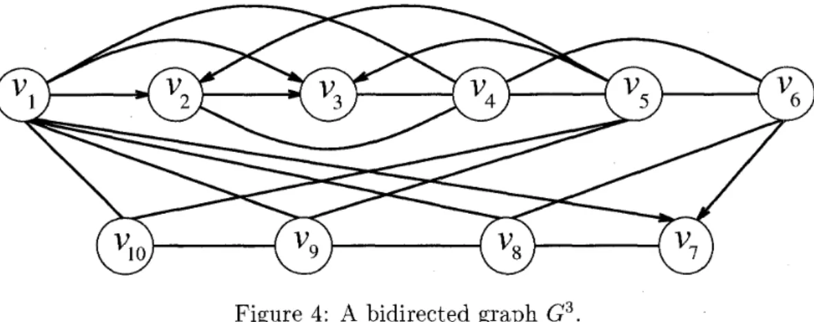 Figure 4:  A  bidirected  graph  G3. 