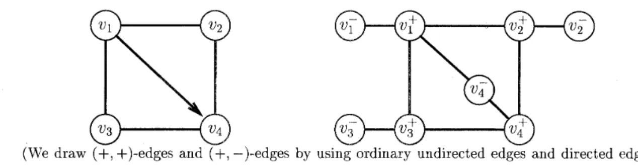 Figure  1: G  is triangulated  but  6  is not. 