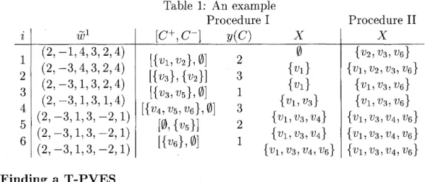 Table  1: An  example  Procedure I  [C+7C-l  Y(C)  X 