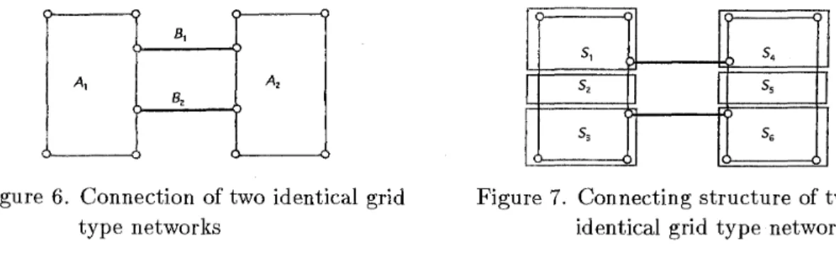 Figure  6.  Connection of  two  identical grid  Figure  7.  Connecting structure of  two 