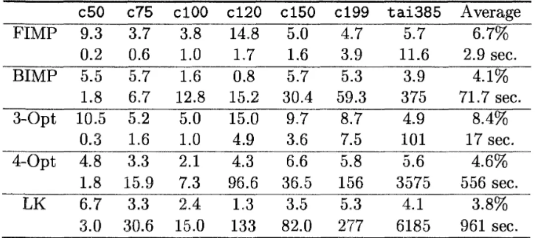 Table  1: Ap  lications to benchmark  instances 