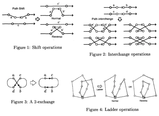 Figure 1: Shift operations 