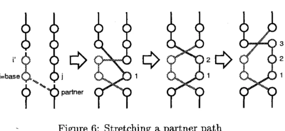 Figure 6:  Stretching a partner path 
