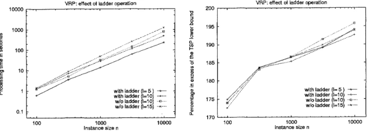 Figure 9:  Effect of  ladder  and  l-path  exchange 
