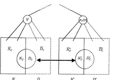 Figure  3:  The  inclusion  relation  of  N ,   D ,   NI,  D  and  their  subsets.  In  this  figure,  the  left-right arrow indicates that the elements of  Nc  U  DC and those of  N&amp;  U  D'(- are exchanged  by  biasing  with respect  to  ap