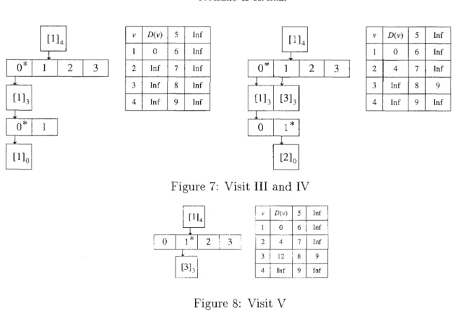 Figure  7:  Visit  I11 and IV 