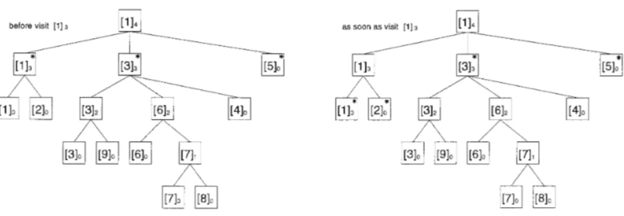 Figure  5:  Illustration  of  the changes  of  the domain  (i.e., split). 