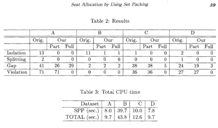 Table 2:  Results 