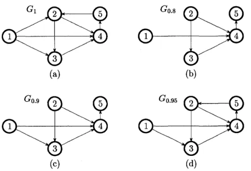 Figure 2:  Binary search of  an acyclic graph 