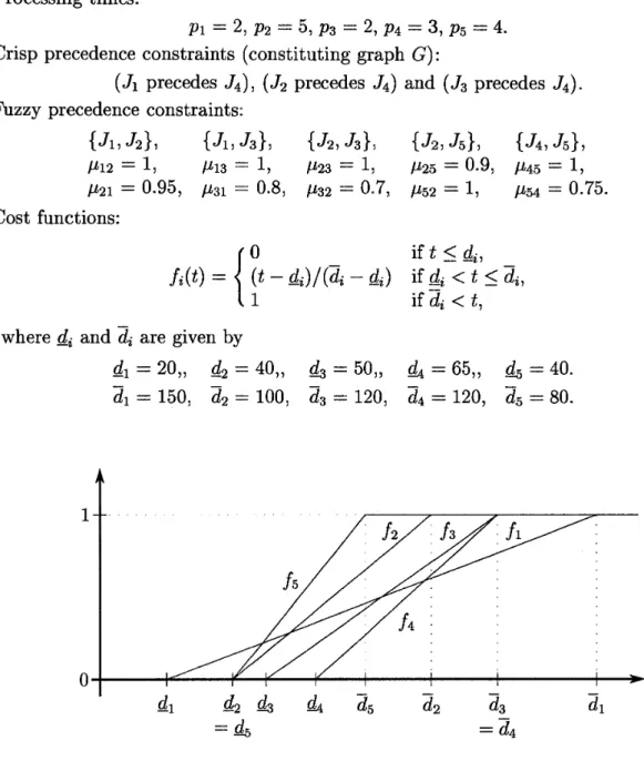 Figure  1:  Cost functions 