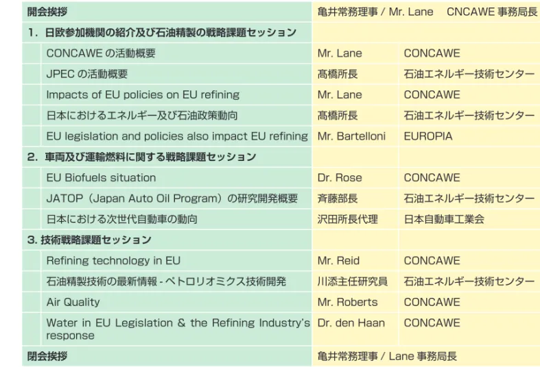 表 1 第 5 回日欧石油技術会議プログラム