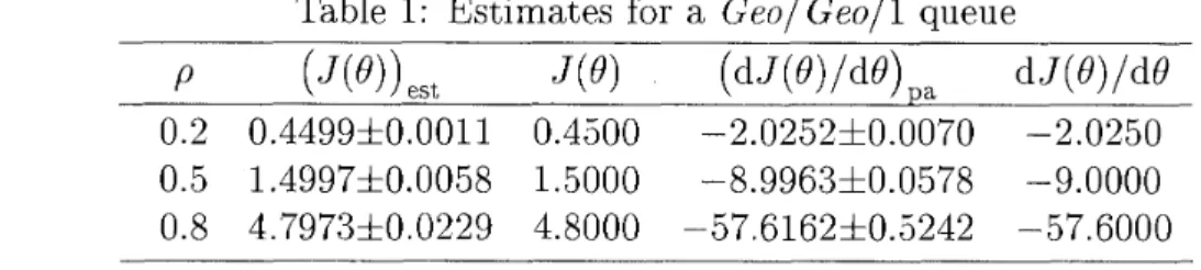 Table  l :  Estimates for  a  Geo/ Geo/l  queue 