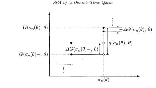 Figure  1: Change of  a  service time due t o  a  perturbation 