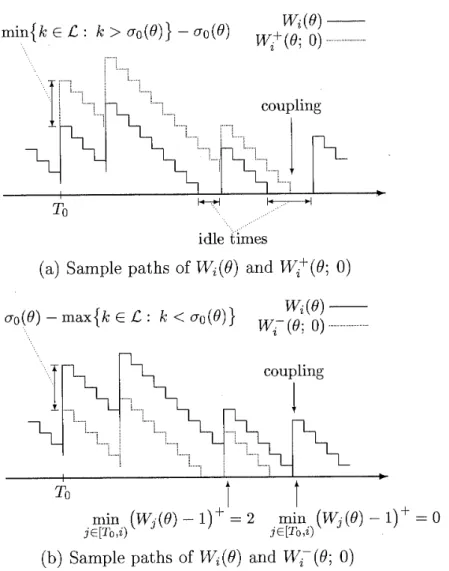 Figure 2:  Relation between  the nominal and perturbed  sample paths 