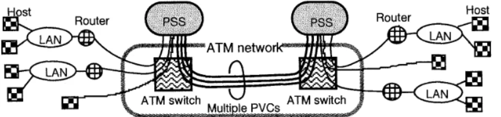 Figure  2:  A parallel server model. 